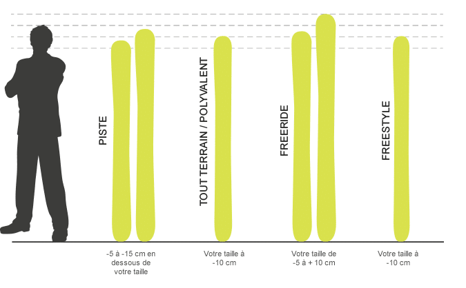 Comment bien choisir des skis et son snowboard ? - Startup Café