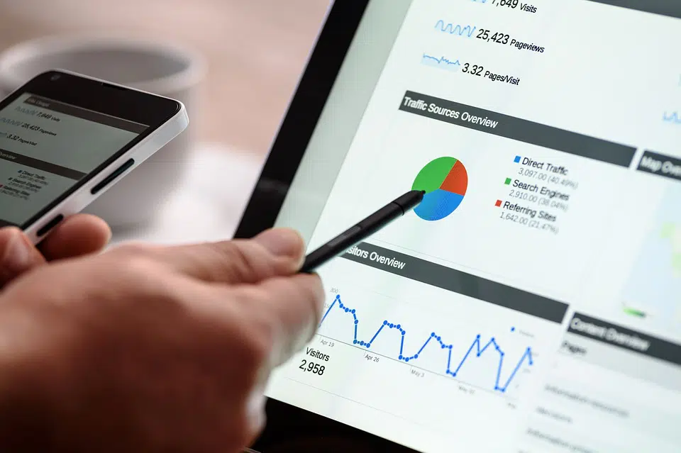 Campagne AdWords: le top 25 des mots-clés les plus chers